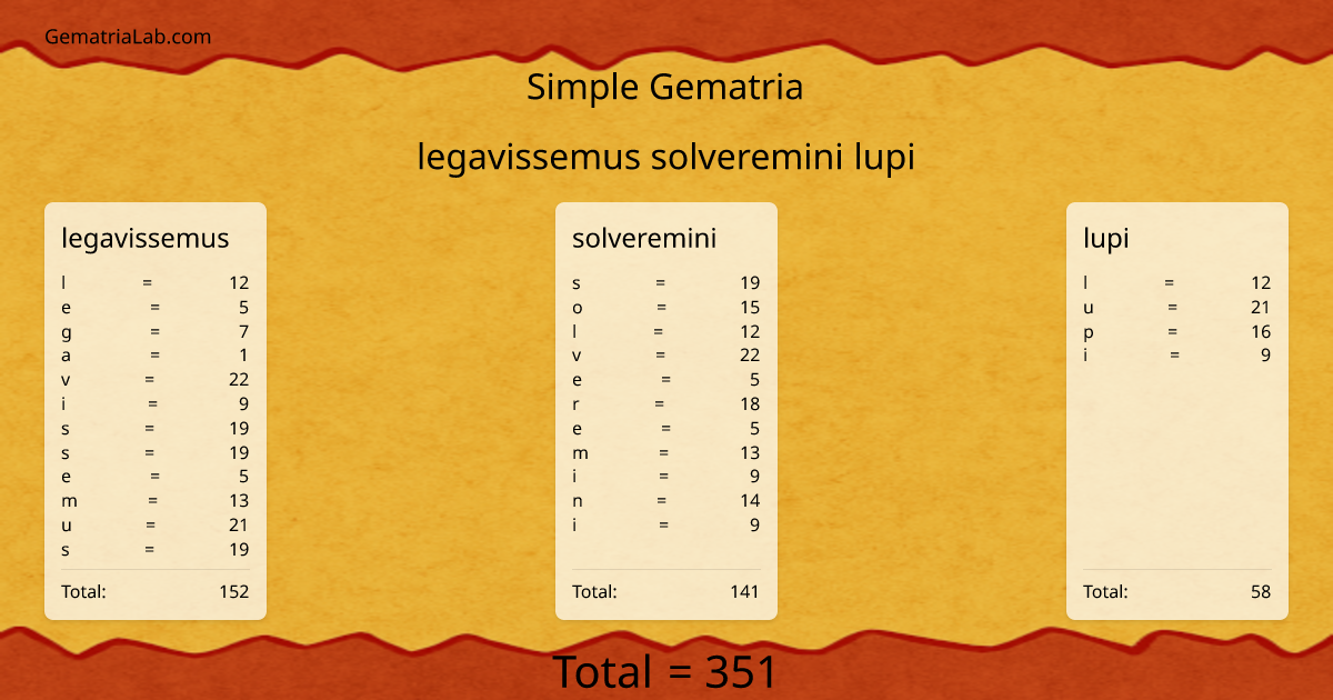 legavissemus solveremini lupi in simple Gematria